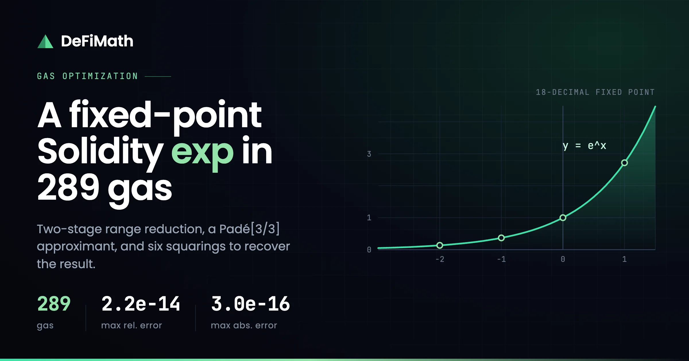 Solidity exp(): A Fixed-Point Exponential in 289 Gas