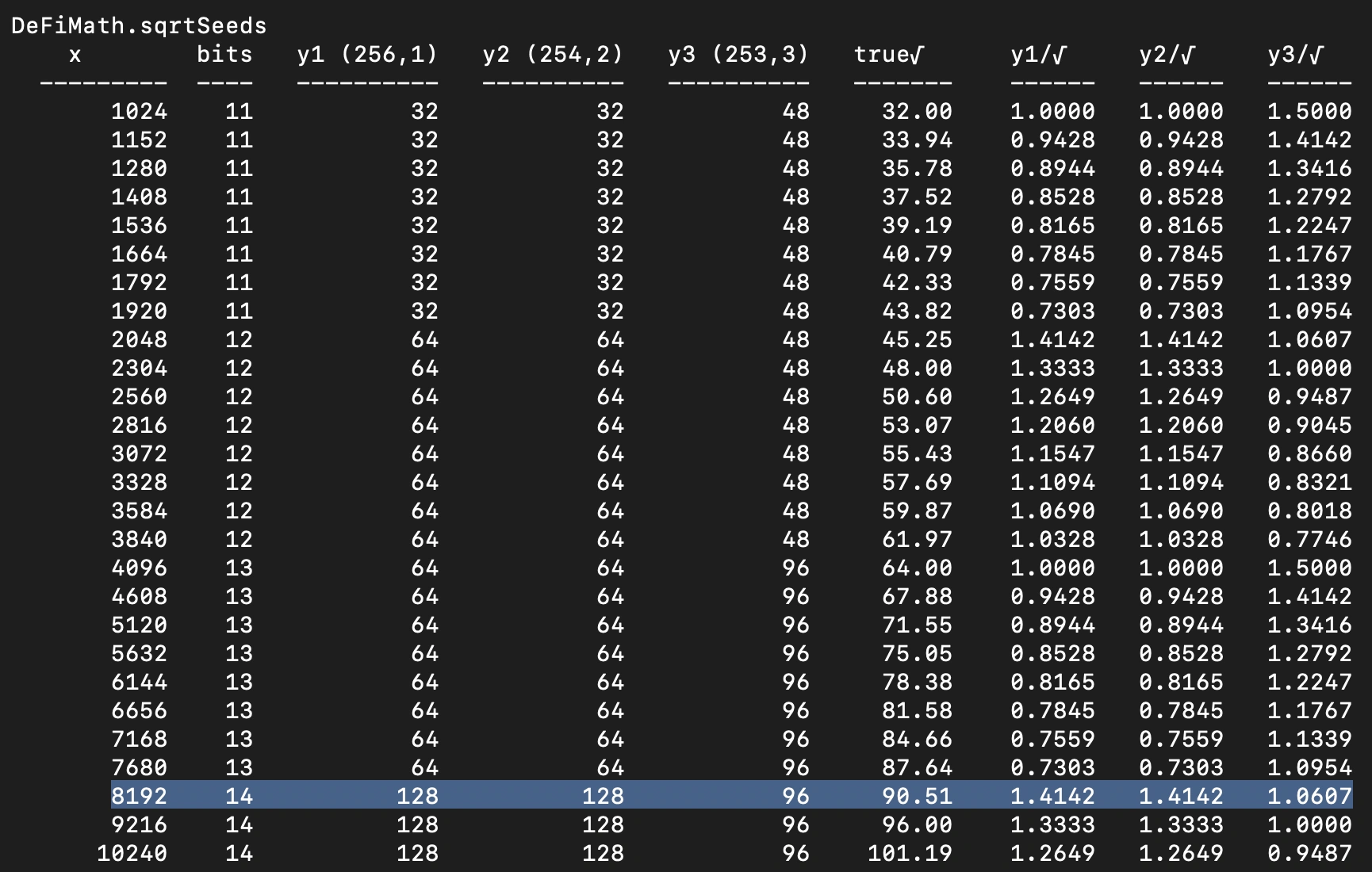 Sqrt seeding algorithm comparison